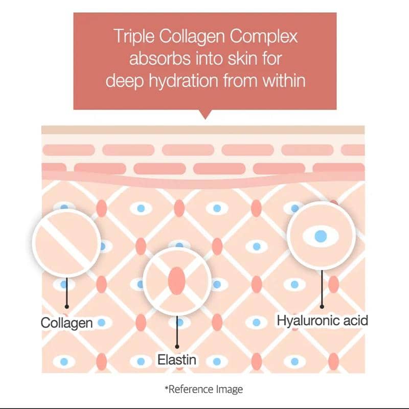 medicube Triple Collagen Cream - Hydrating & Firming Moisturizer with Hyaluronic Acid, Premium Elastin, Shea Butter - Wrinkle Care & Boosts Elasticity