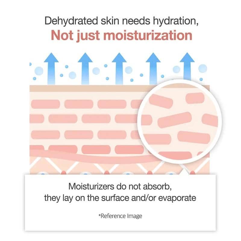 medicube Triple Collagen Cream - Hydrating & Firming Moisturizer with Hyaluronic Acid, Premium Elastin, Shea Butter - Wrinkle Care & Boosts Elasticity