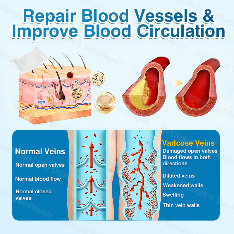 🇺🇸🏆✅️🏃Pryxo™ VeinRepair Microneedle Patch Roll⚡Instant Relief, Long-Term Results