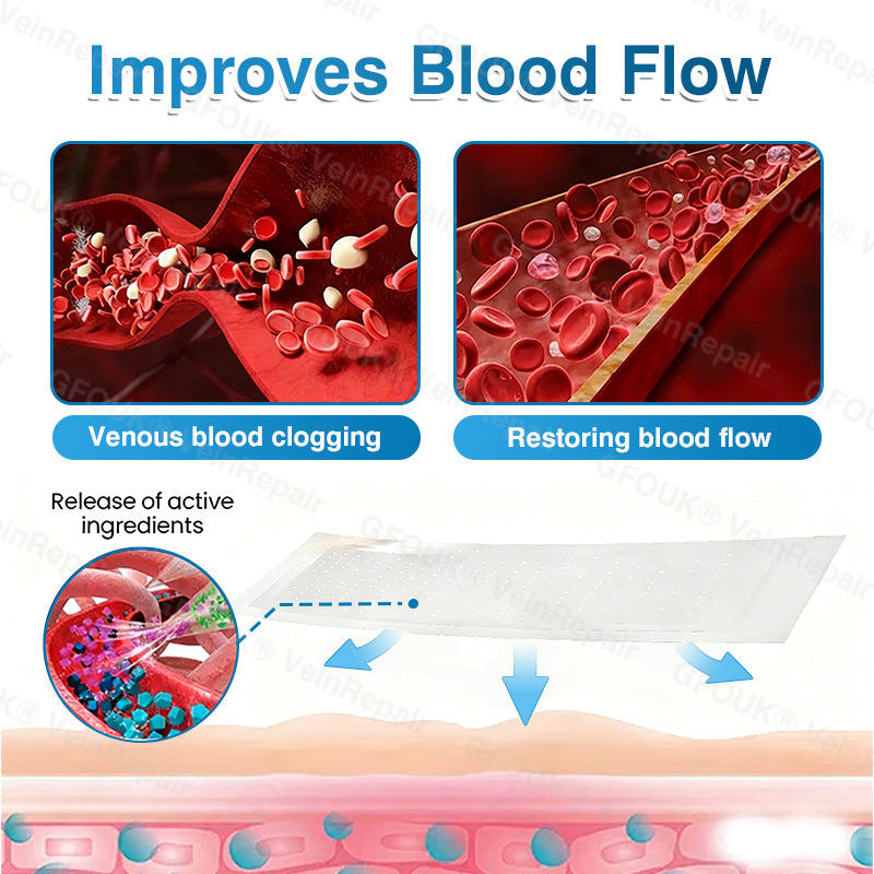 🇺🇸🏆✅️🏃Pryxo™ VeinRepair Microneedle Patch Roll⚡Instant Relief, Long-Term Results