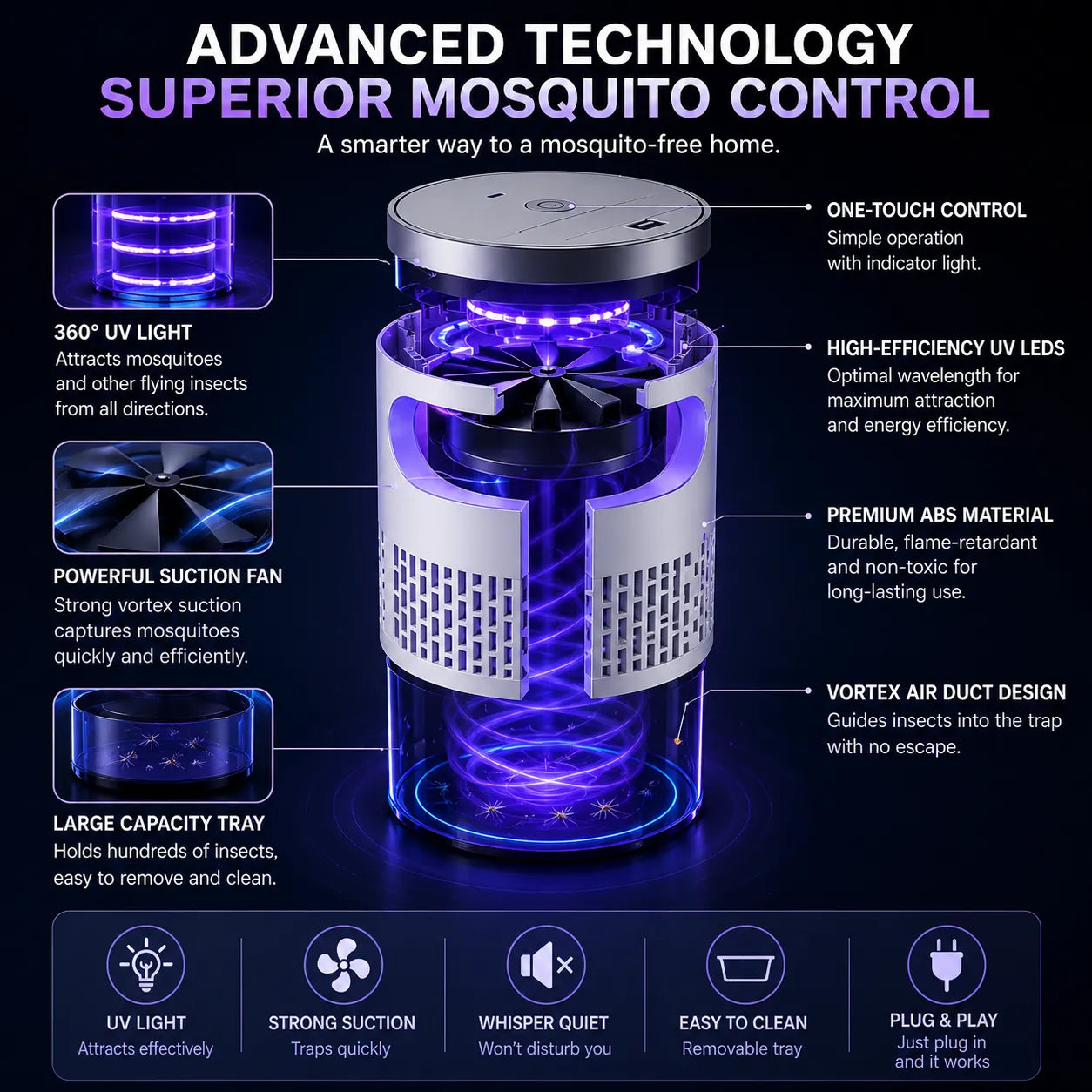 Indoor Mosquito & Flying Insect Trap with UV Light, Quiet Plug-In Bug Catcher with Suction Fan for Fruit Flies, Gnats & Moths, Ideal for Bedroom, Kitchen, Home & Office