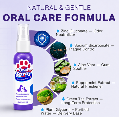 No-Brushing Pet Oral  Spray for Dogs & Cats🐾