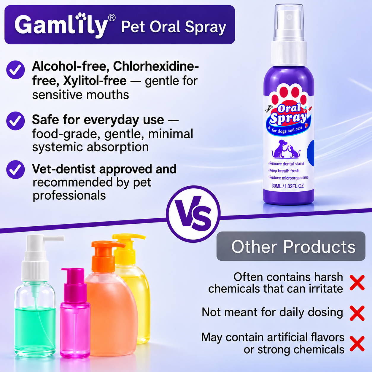 No-Brushing Pet Oral  Spray for Dogs & Cats🐾