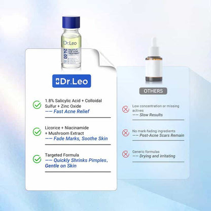Dr.Leo 24H Acne Treatment Drying Lotion | Salicylic Acid + Sulfur + Niacinamide | Viral Product | Inflammation Relief, Post-Blemish Care & Oil Control
